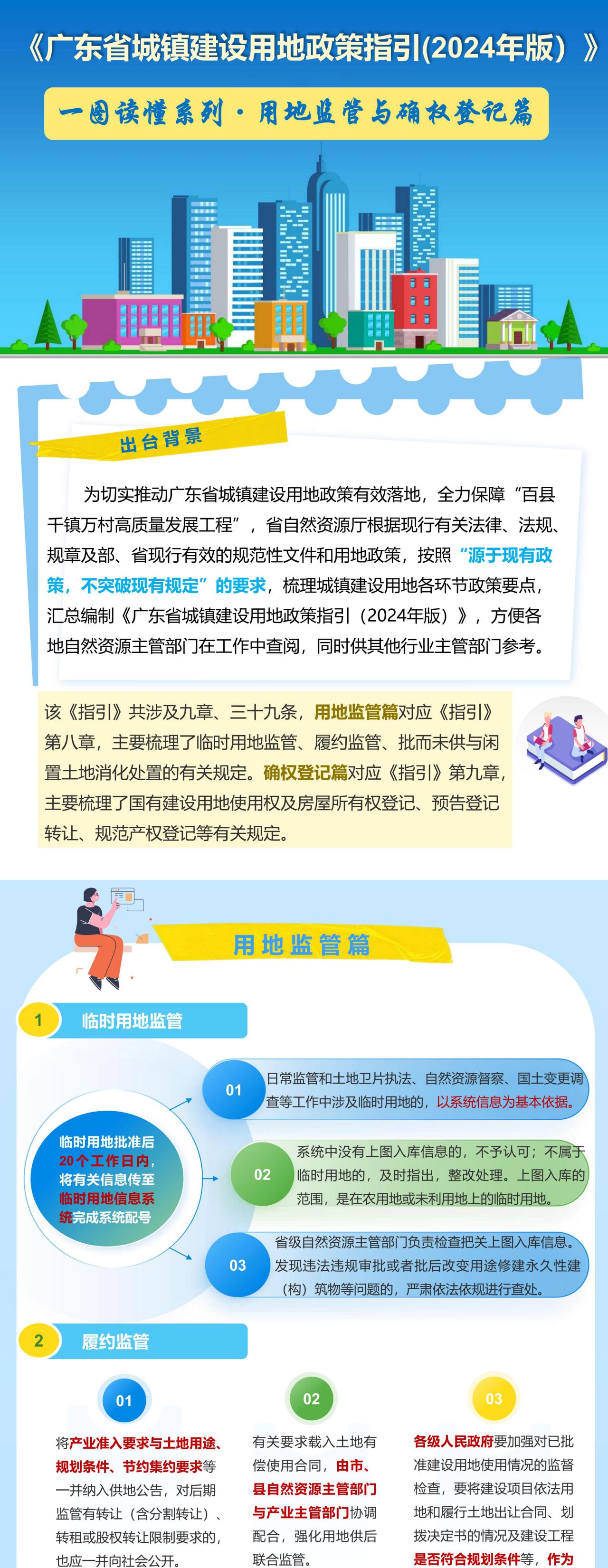 一图读懂 | 《广东省城镇建设用地政策指引（2024年版）》用地监管与确权登记篇1